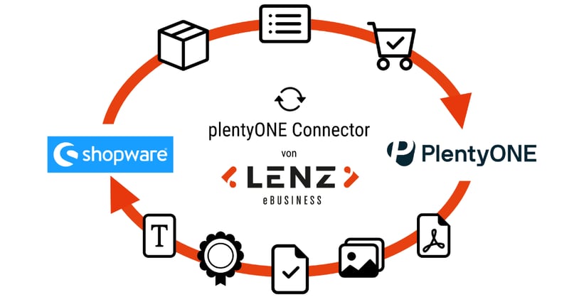Zentrale Pflege und automatisierte Bestellabwicklung für ein effizientes, modernes Onlinebusiness: Der PlentyONE Connector von LENZ eBusiness synchronisiert Onlineshop und ERP- System automatisch.