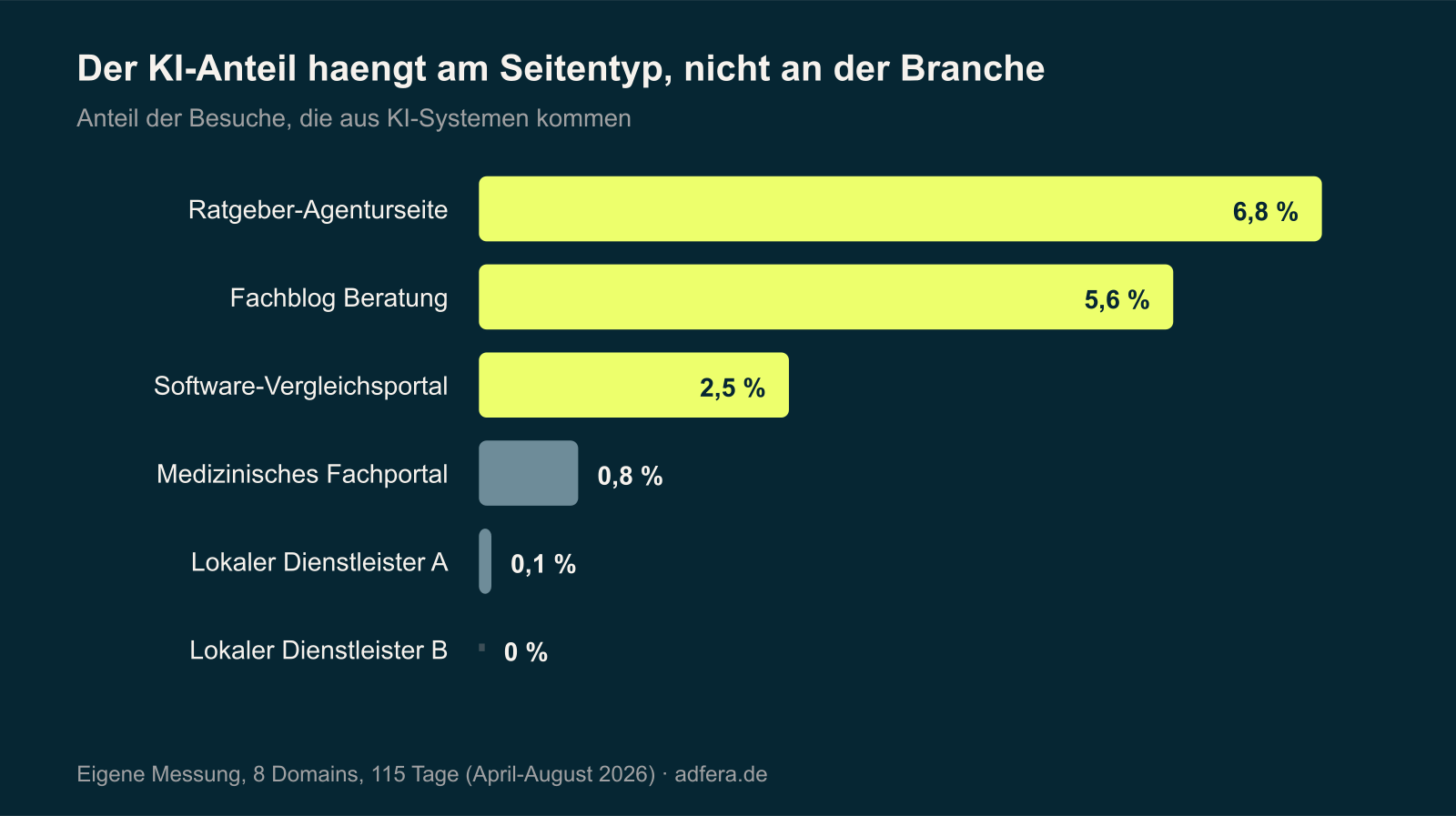 ki-sichtbarkeit-grafik-2-anteil-seitentyp