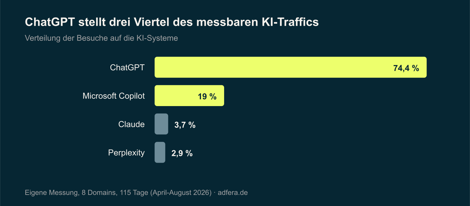 ki-sichtbarkeit-grafik-3-systeme