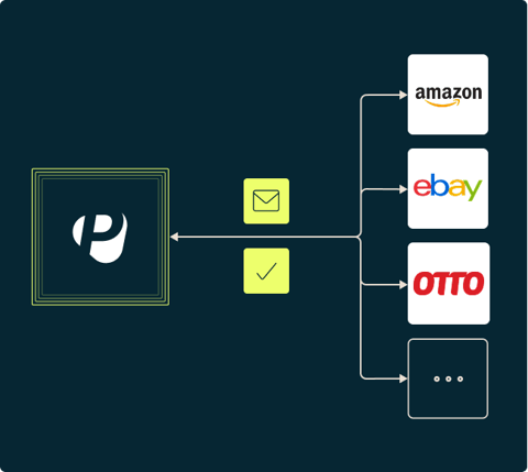 Capabilities_CustomerCommunication_Centralisation