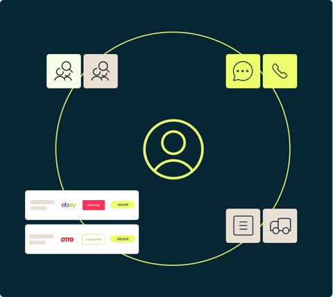Capabilities_CustomerCommunication_CustomerProfile