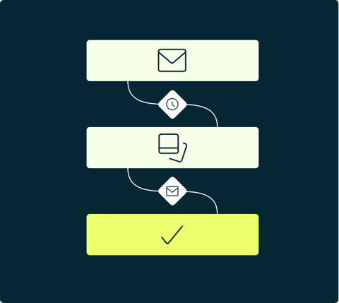 Capabilities_CustomerCommunication_ServiceAutomations