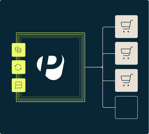 Capabilities_MultichannelCommerce_Centralisation
