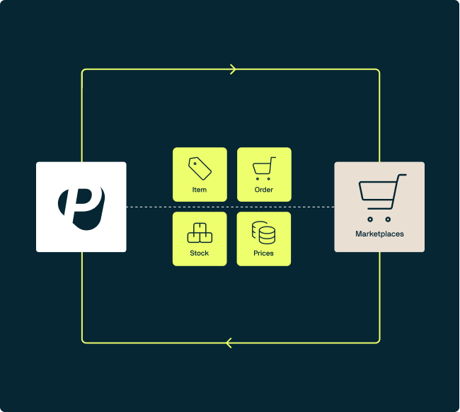 Capabilities_MultichannelCommerce_Integration