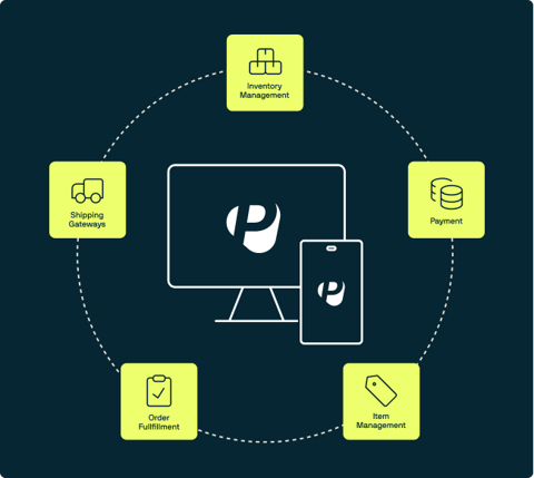 Capabilities_OnlineShop_Integration