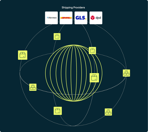 Capabilities_OrderManagement&Processing_Shipping