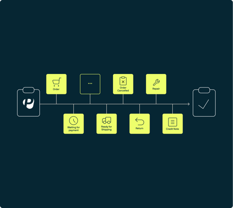 Capabilities_OrderManagement&Processing_Statuses