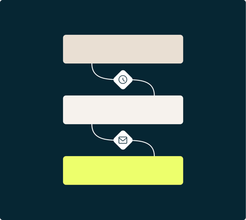 Capabilities_ProcessAutomation_Automation