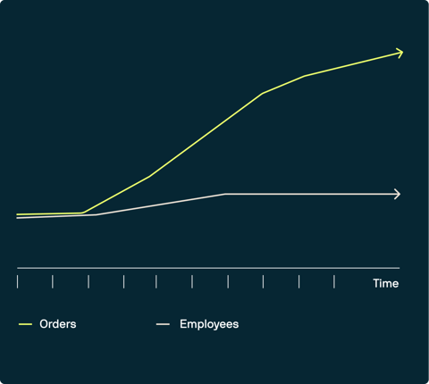 Capabilities_ProcessAutomation_Efficiency