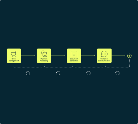 Capabilities_ProcessAutomation_ValueChain-1