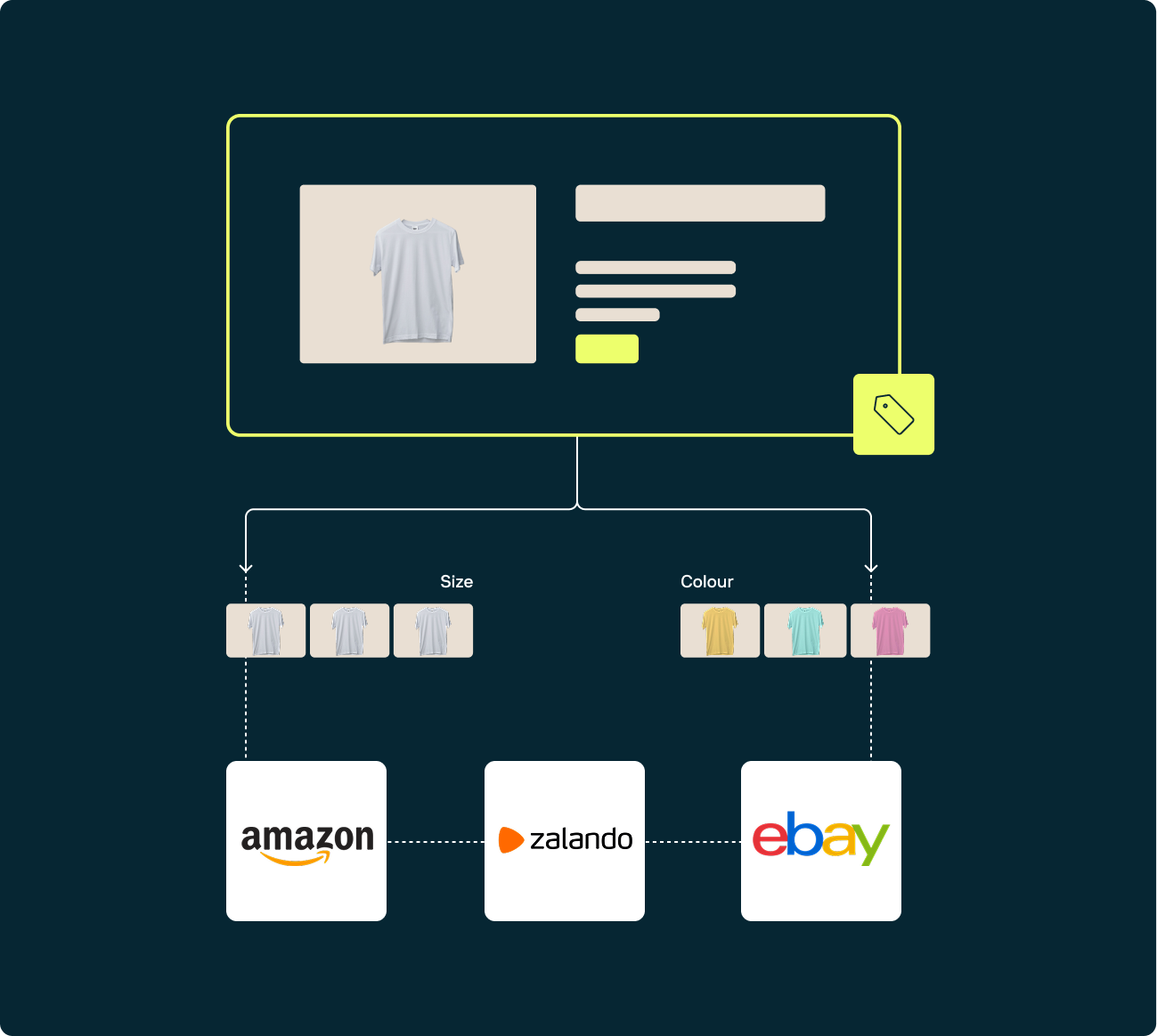 Capabilities_ProductDataManagement_Centralisation