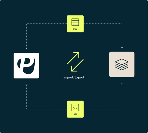 Capabilities_ProductDataManagement_Data