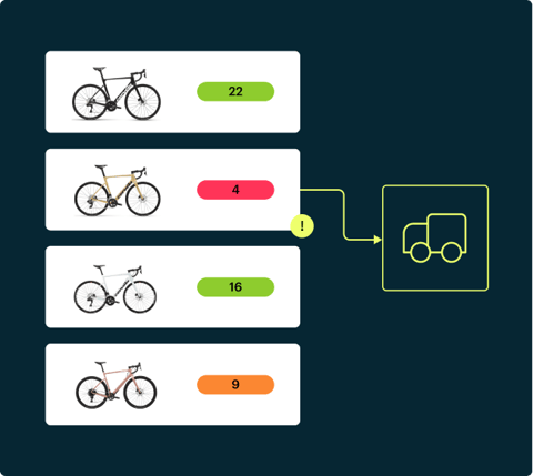 Capabilities_StockWarehouse_Reordering