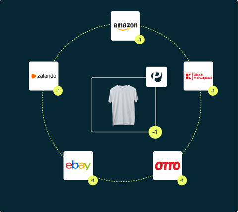 Capabilities_StockWarehouse_Synchronization