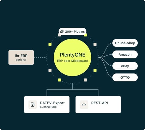 ecommerce-cloud-erp-plentyone-middleware