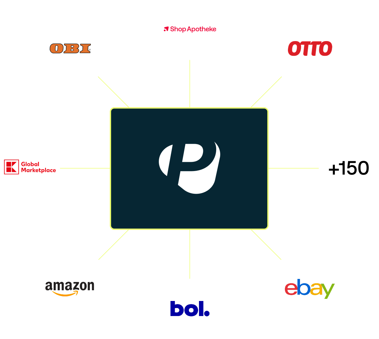 multi-channel software
