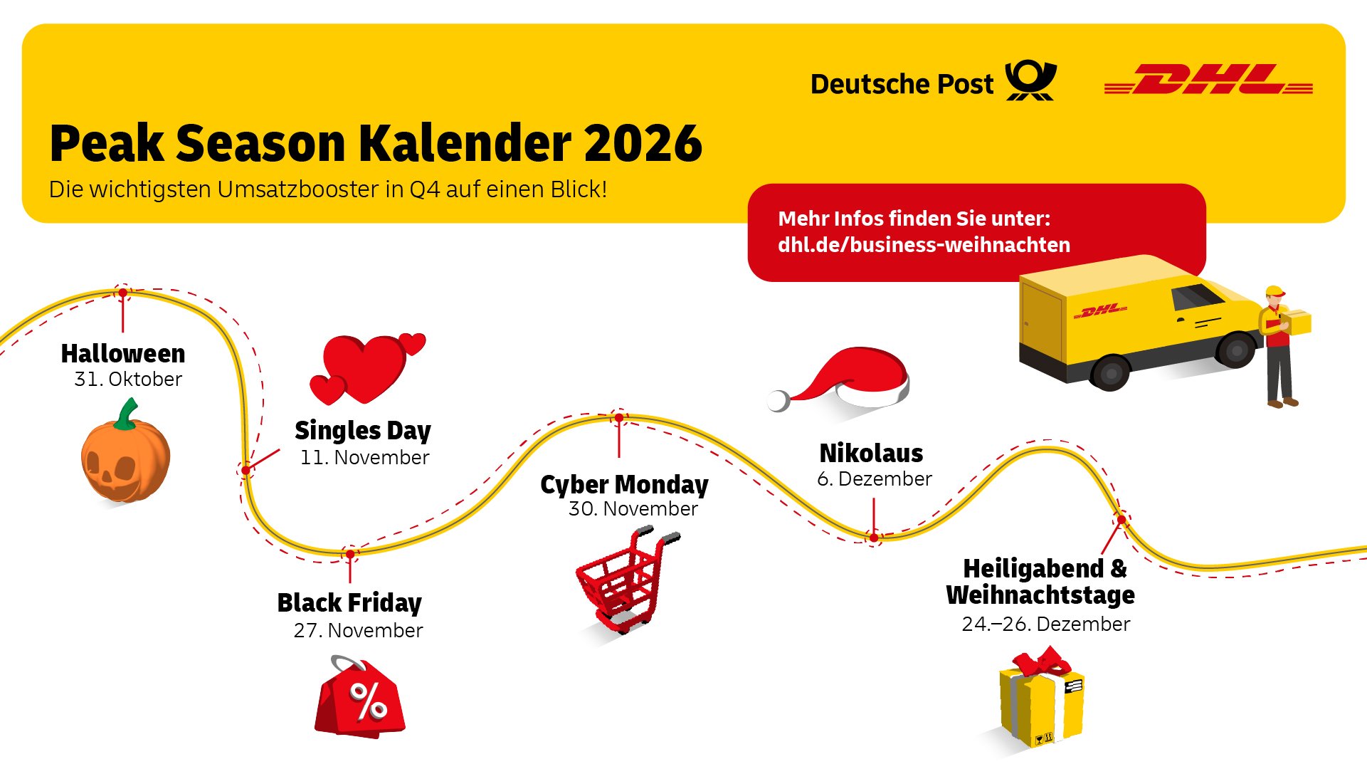 DHL - Peak Season Infografik - DE ÔÇô 1 - 20260928-100