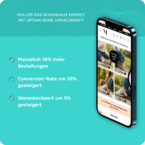 Mueller-das-Schuhhaus-Success-Story-Umsatzkraft
