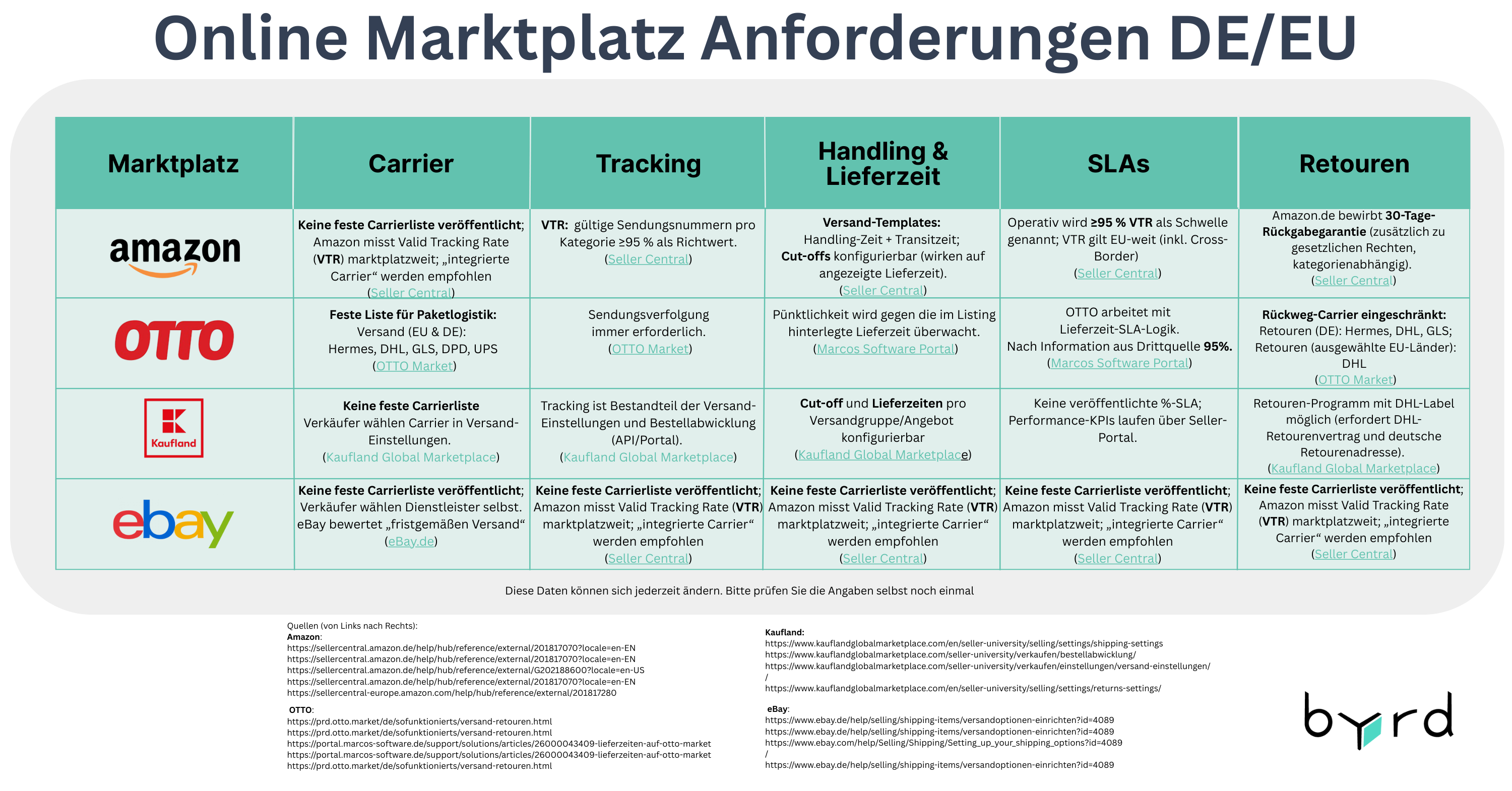 Online_Marktplatz_Anforderungen